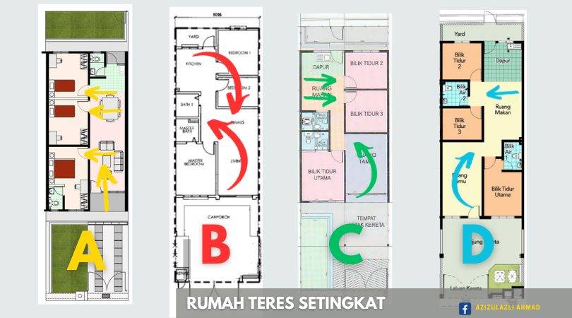 Pelan Kediaman TERES Terbaik, PENTING Pilih Ikut Keperluan Keluarga!