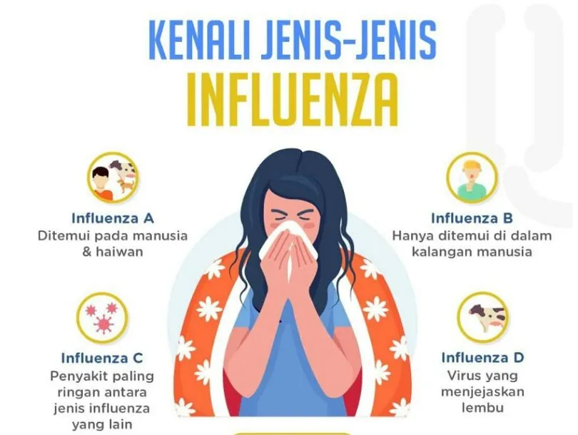 Pencegahan Influenza: Langkah Penting & Rutin Kebersihan Rumah Untuk Elak Jangkitan!