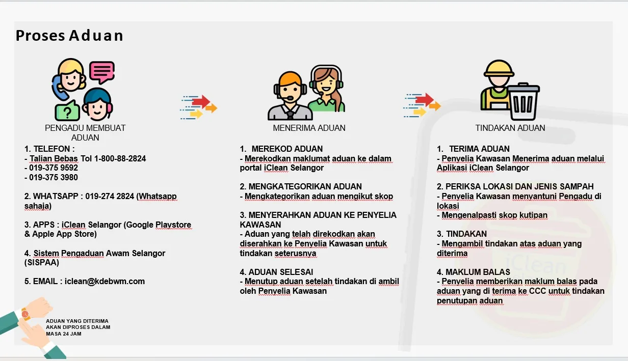 Guna Khidmat i-Clean Selangor, Kutip Barang Rumah SAIZ BESAR Yang Nak Dibuang Secara PERCUMA!